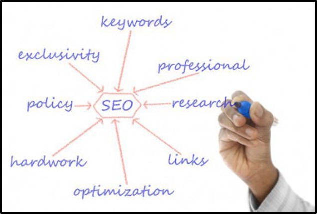 3.)  The Premium Package